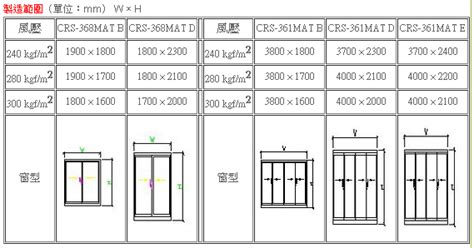 門寬|建築常用尺寸大全（門、窗篇）